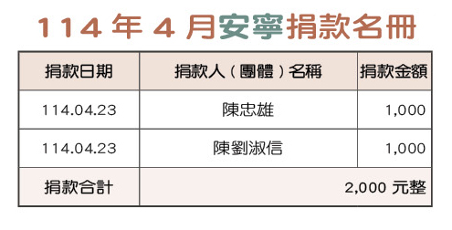 114年4月安寧捐款名冊